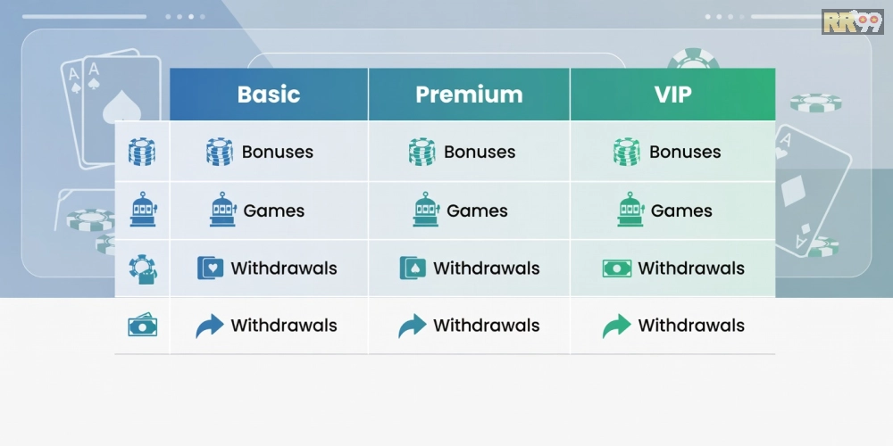 Hình ảnh minh họa các gói dịch vụ casino 69vn với ưu đãi hấp dẫn năm 2025